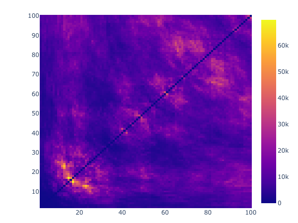 msft_heatmap.png