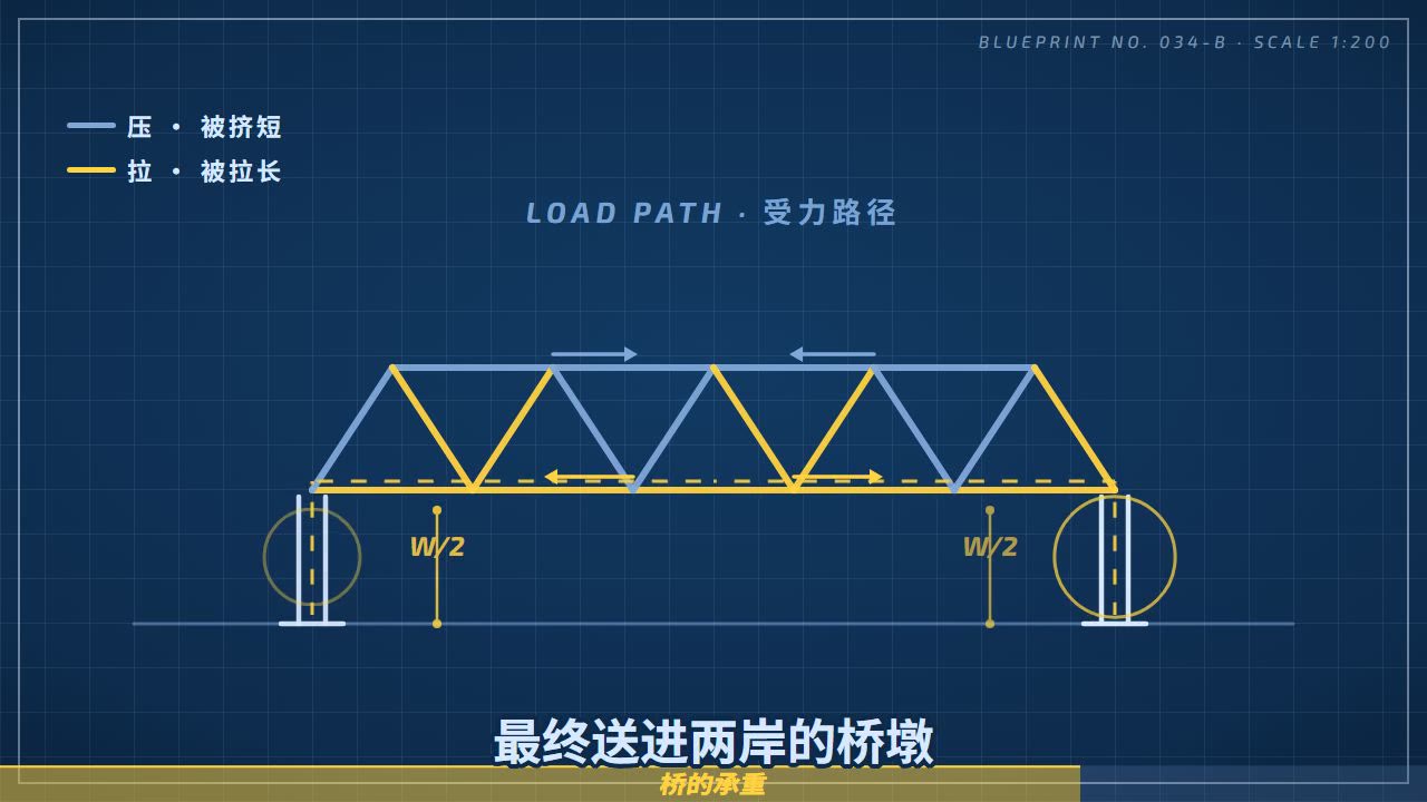 蓝图风格样片