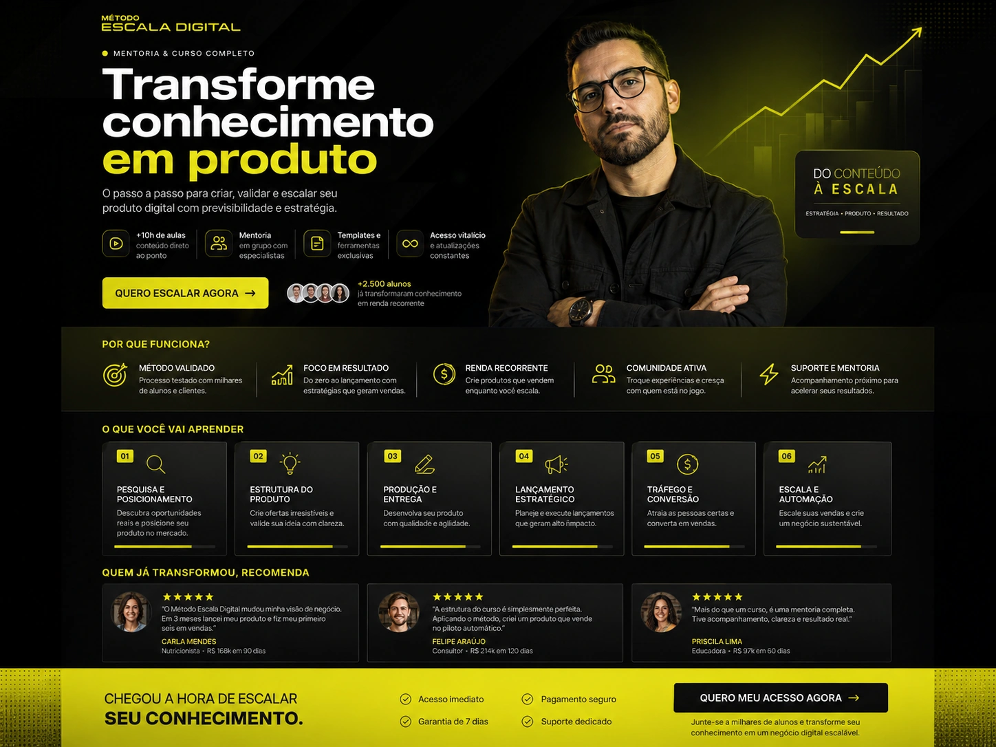 Landing page Método Escala Digital