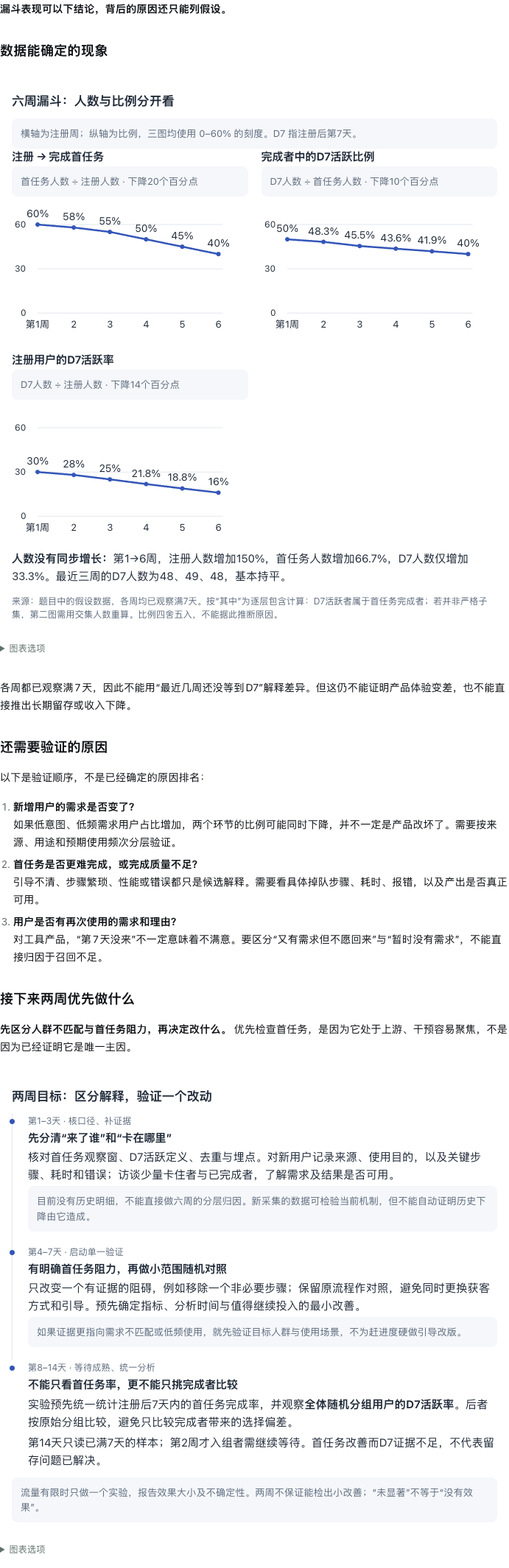 包含正文衔接和两个独立视觉块的完整产品分析回答