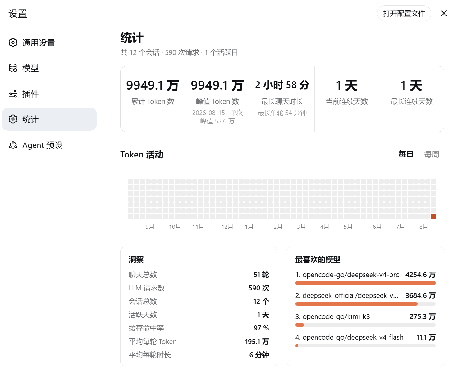 dsh-token-usage-dashboard 仪表盘截图