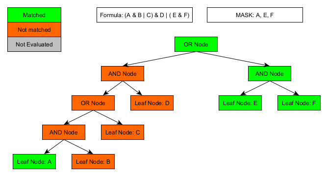 Complex Eval AEF