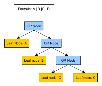 multiple OR node ast example