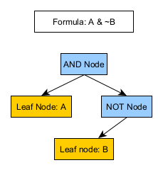 not ast example