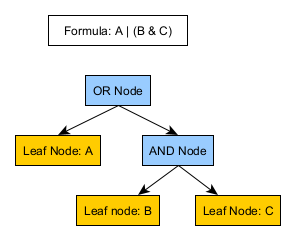 simple ast example