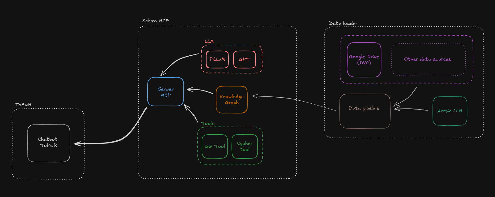 Architecture Diagram