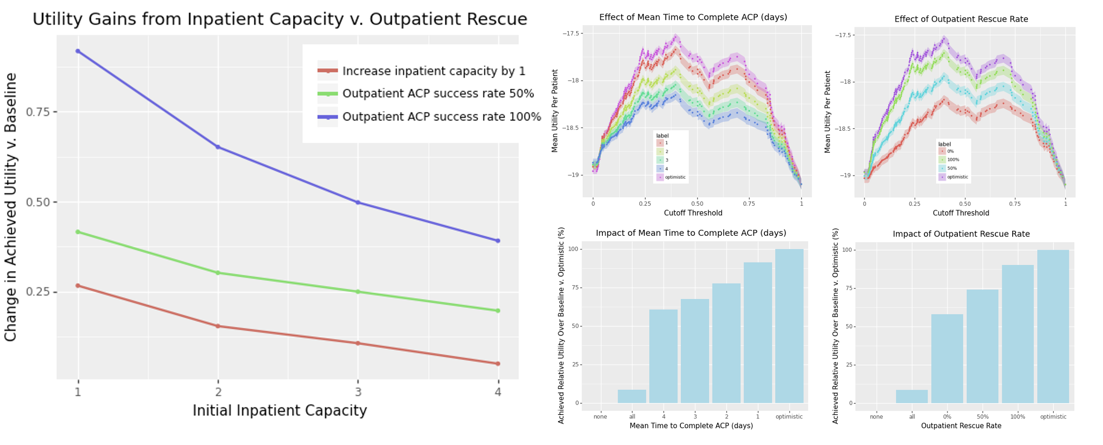 ACP Figure