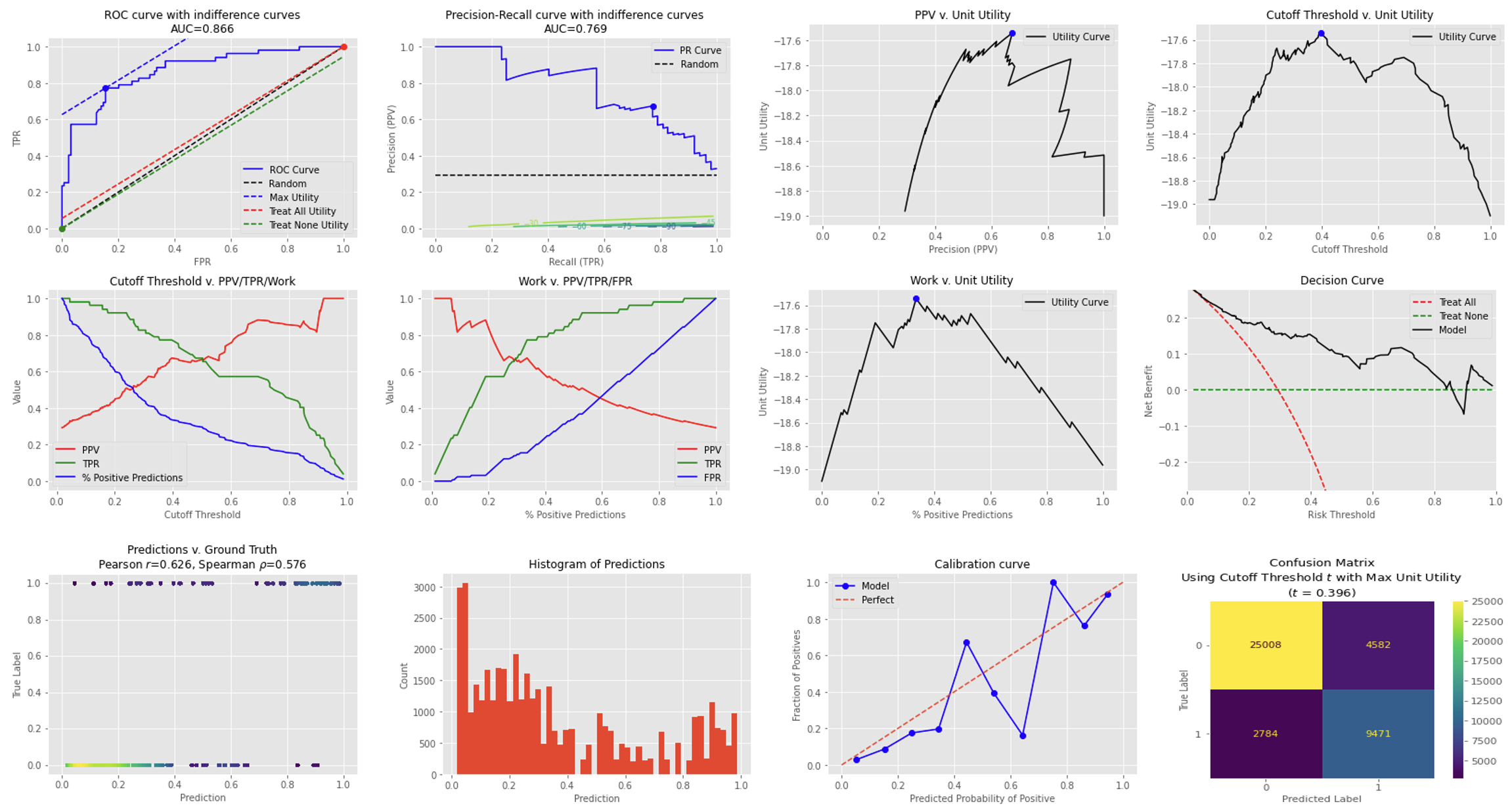 Additional Plots