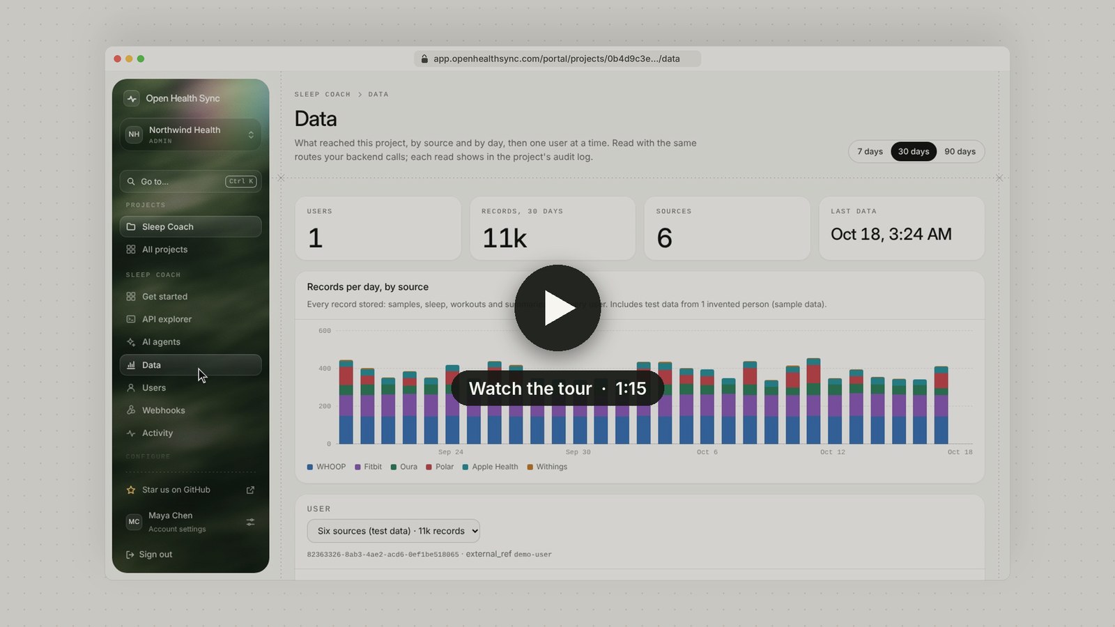 Play the 75-second tour of the developer portal. The poster shows the Data page of a test project named Sleep Coach: one user, 11k records over 30 days from six sources, and a bar chart of records per day stacked by source (WHOOP, Fitbit, Oura, Polar, Apple Health, Withings).