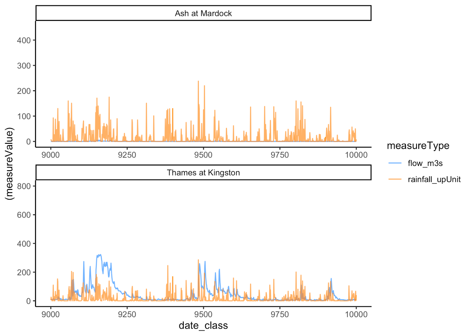 Raw data example: