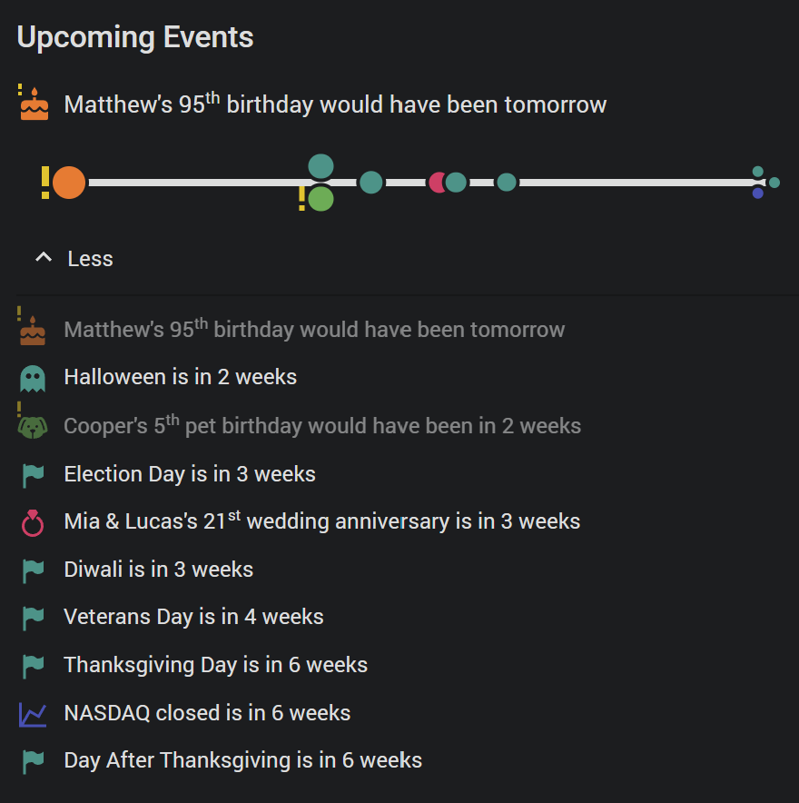 The card in the Timeline layout: Matthew's 95th birthday would have been tomorrow as the sentence over the axis, and in the list below it and Cooper's 5th pet birthday muted among the other events