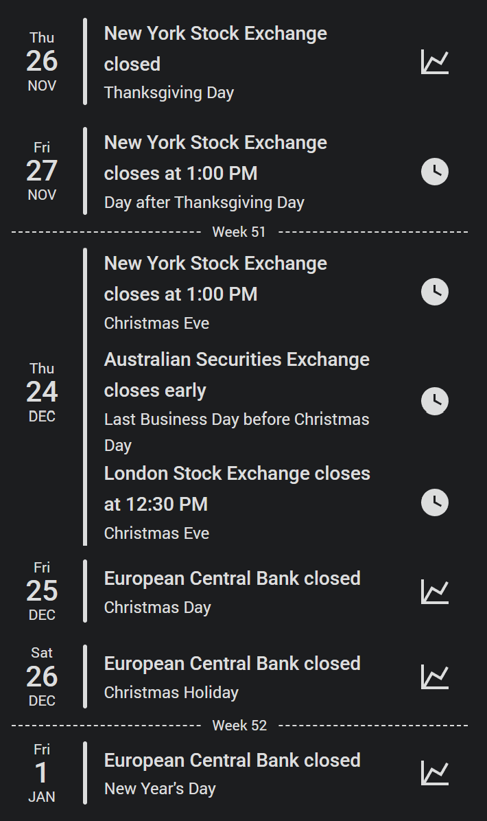 Stock exchange days on the card: New York closed on Thanksgiving Day and closing at 1:00 PM on the day after and on Christmas Eve, Sydney closing early and London at 12:30 PM on Christmas Eve, and the European Central Bank closed over Christmas and on New Year's Day