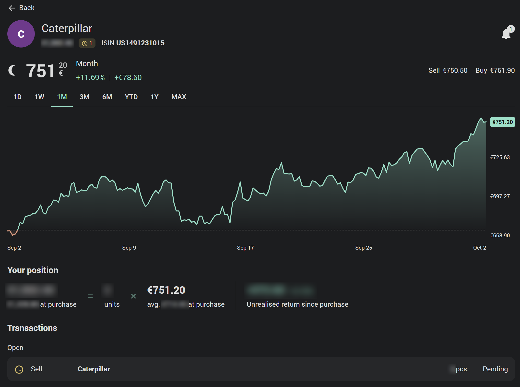 A position's page: Caterpillar with its price, the month's change, the sell and the buy price, the bell with one alert, a month's price chart with the current price marked at its end, the position's value, quantity and return, and its open sell order
