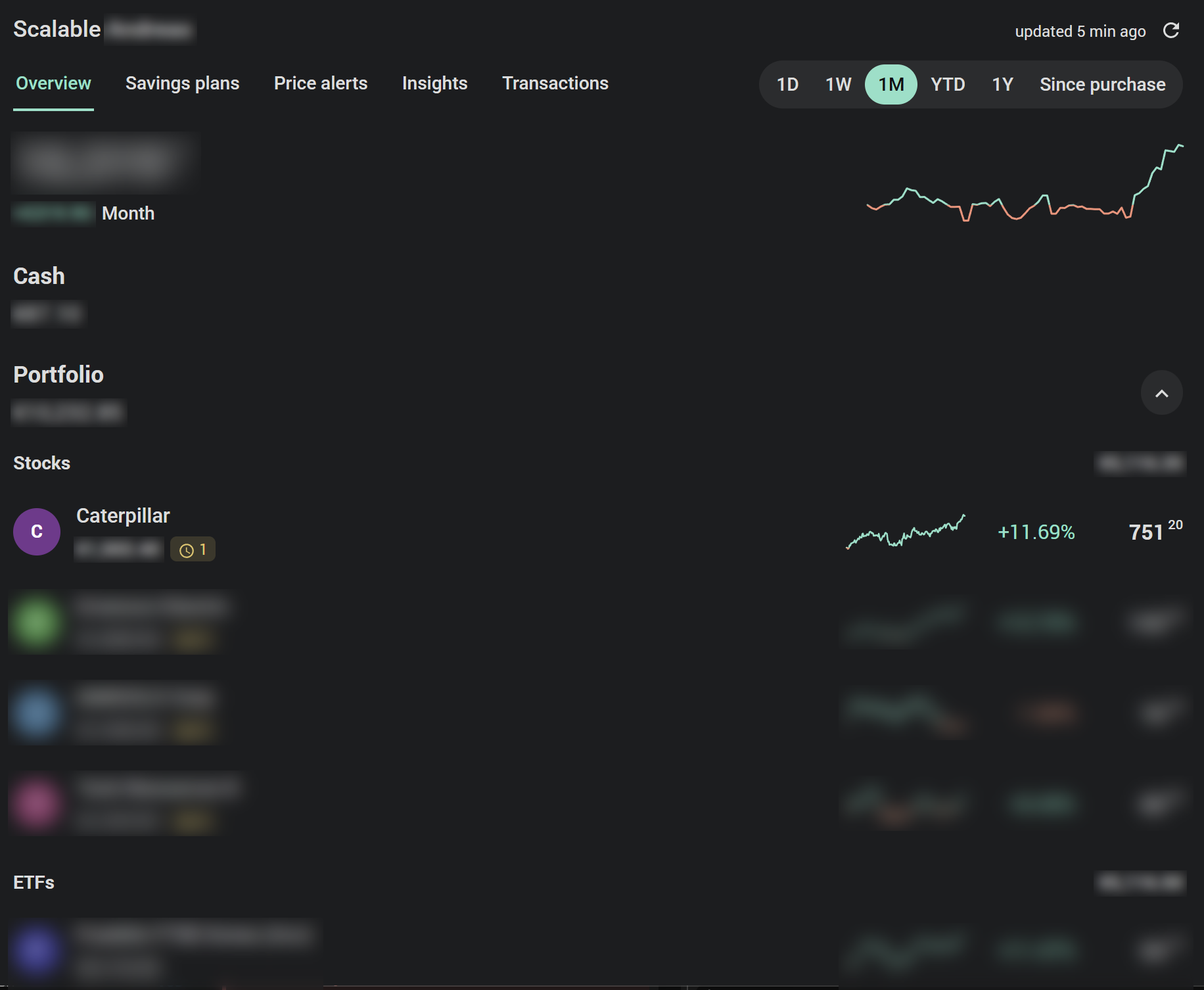 The Scalable card's overview: the total value with its change over the month and a curve beside it, the cash balance, and the portfolio's positions under Stocks and ETFs, each with its value, open orders, a small curve, its change and its price