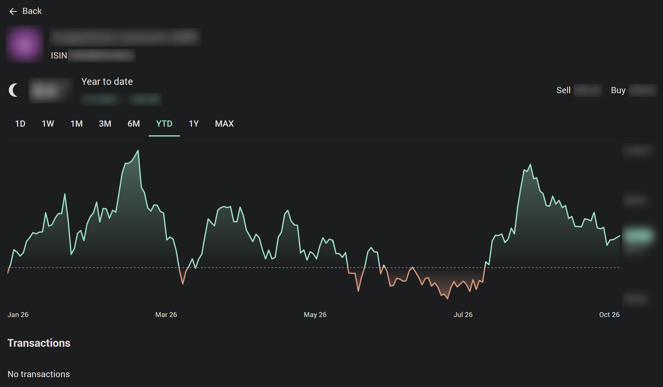 A watchlist entry's page: the year-to-date chart, green above the starting price and red below it, with no position and no transactions