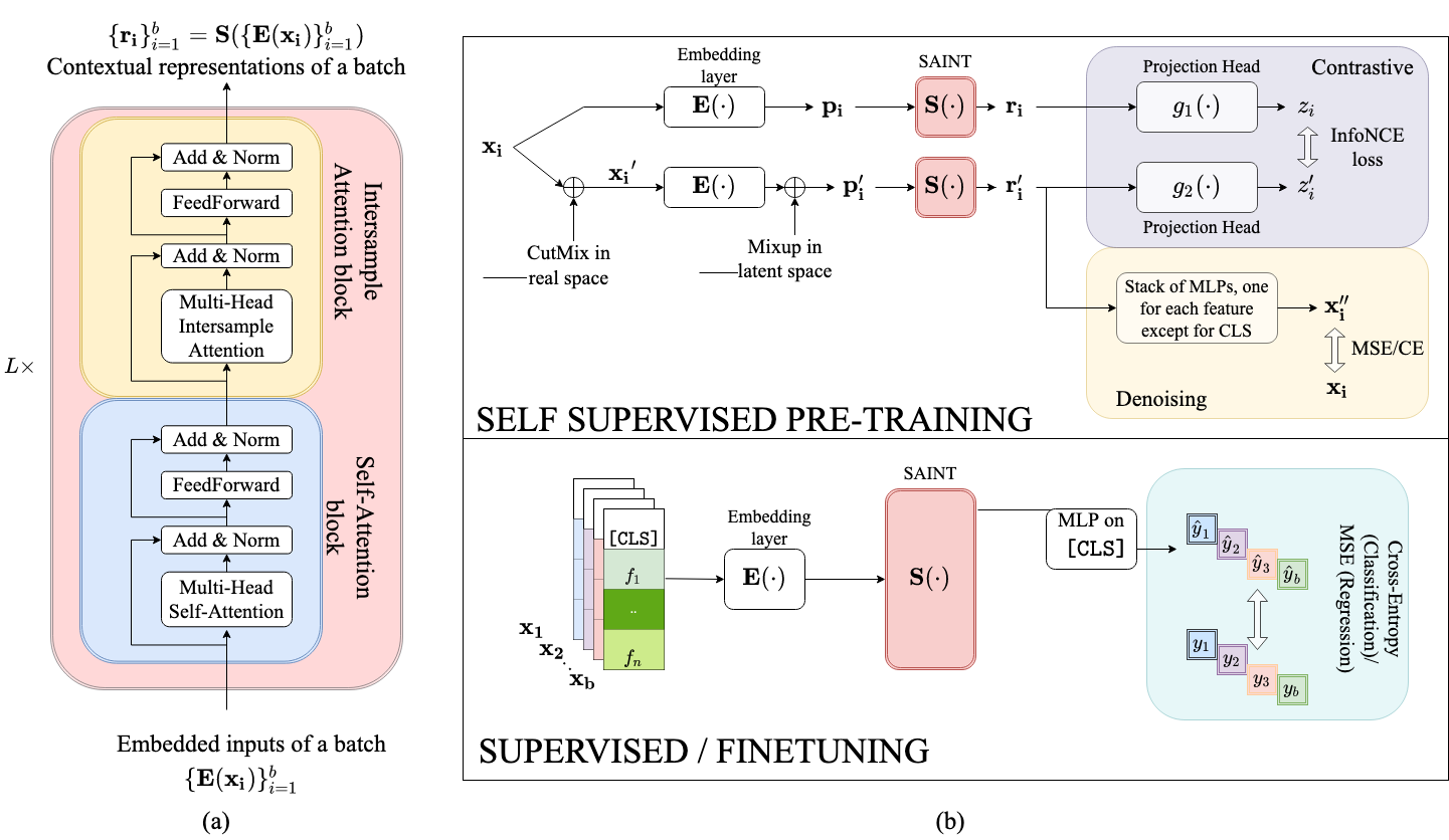 Generative pre training transformer. Contrastive loss. Contrastive loss function. Self supervised Learning. Generative pre‑trained Transformer.