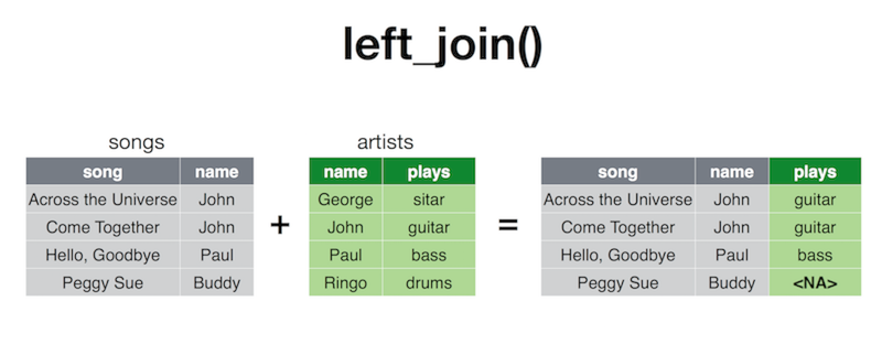 Diagram of the left_join function