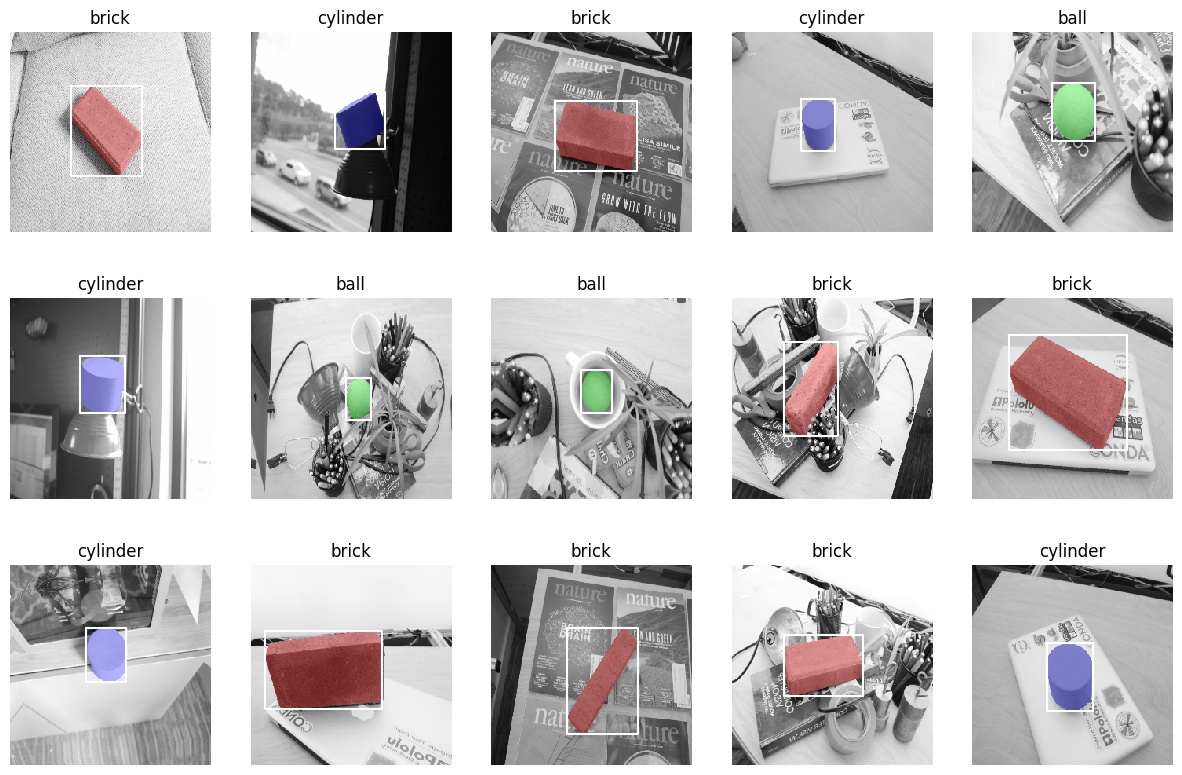 Understanding Multi Label Classification With Deep Le