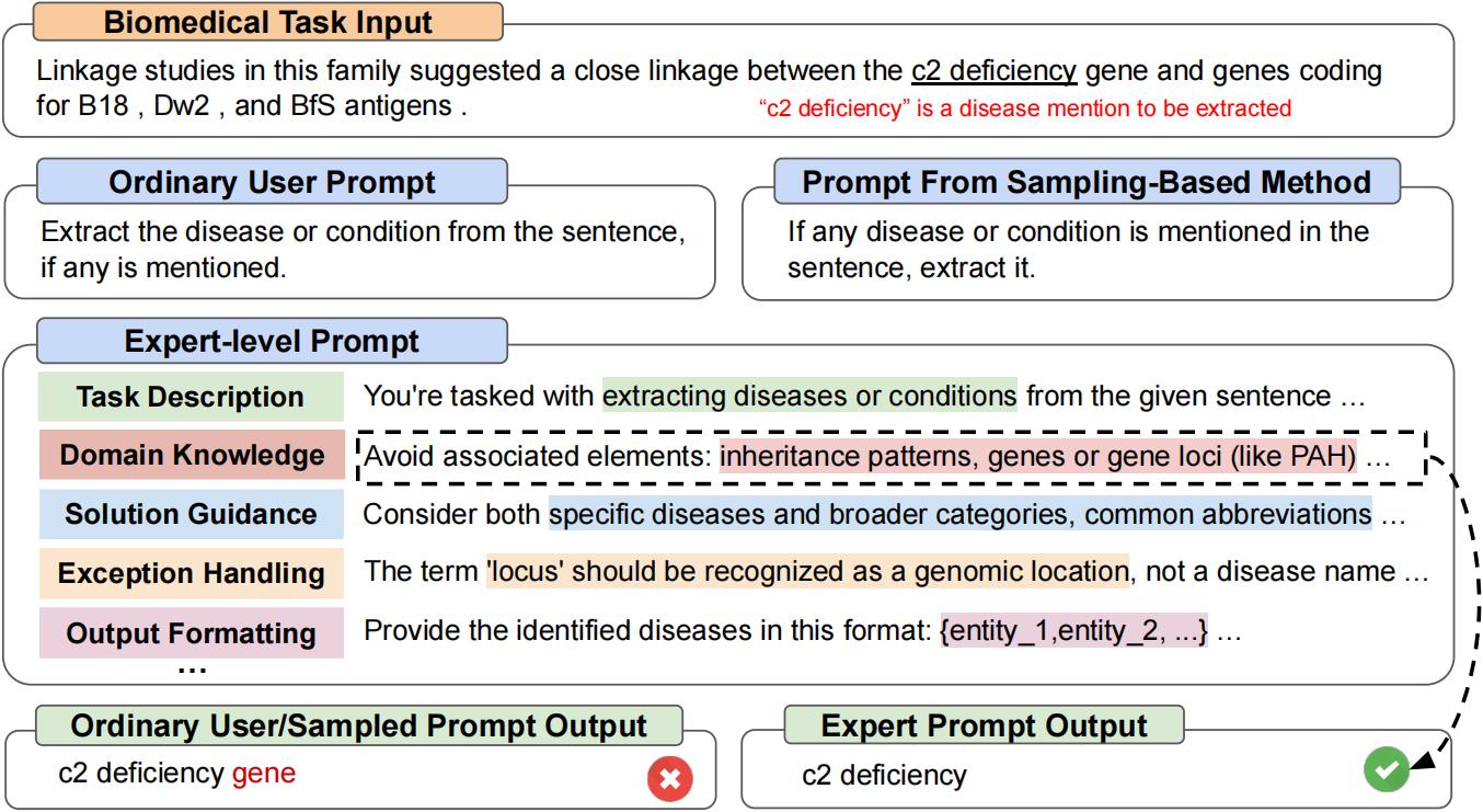 Expert-level Prompting