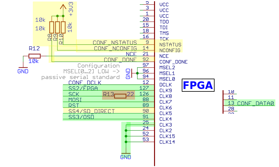 FPGA