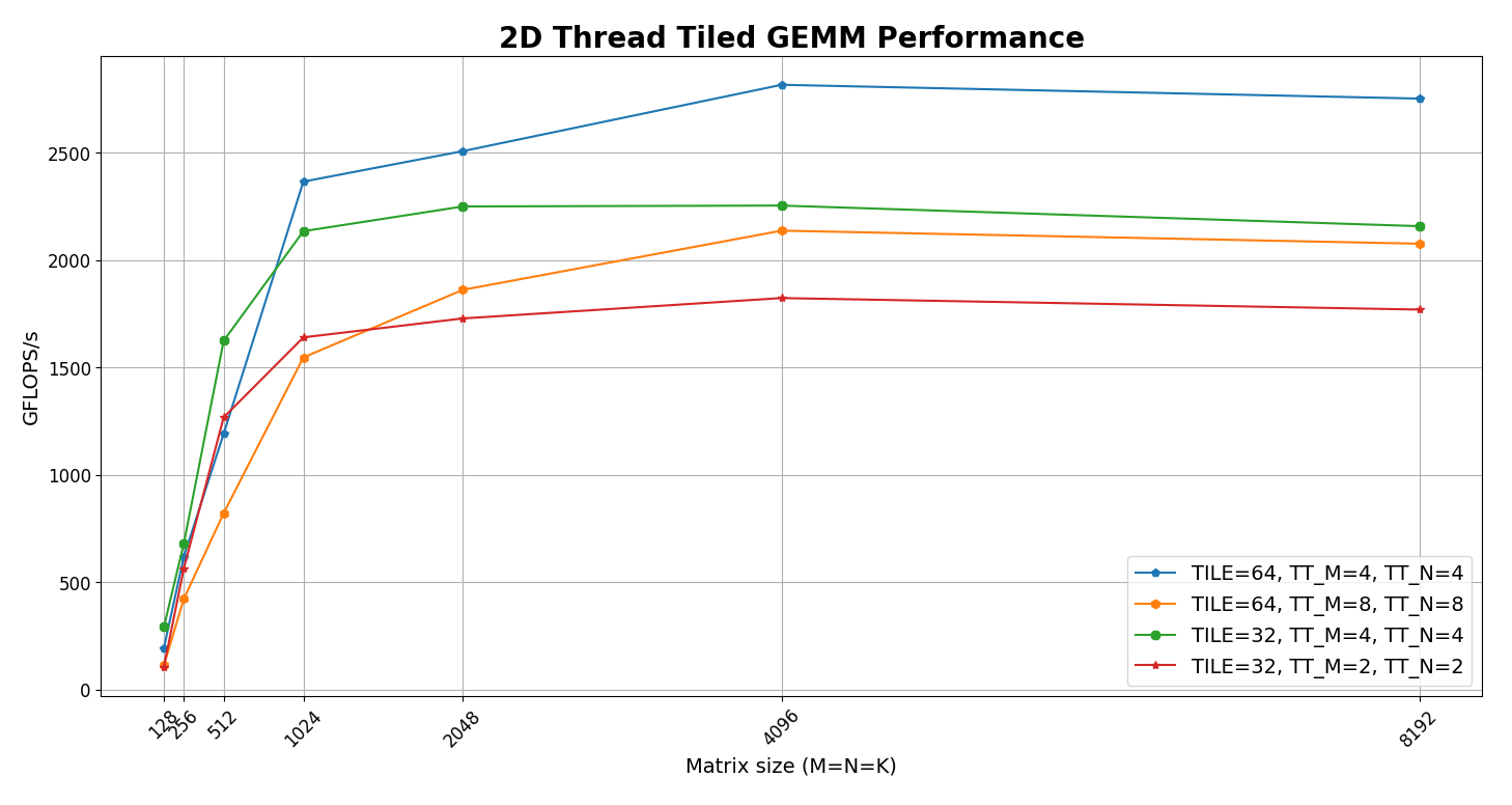 2D Thread Tiling Diagram