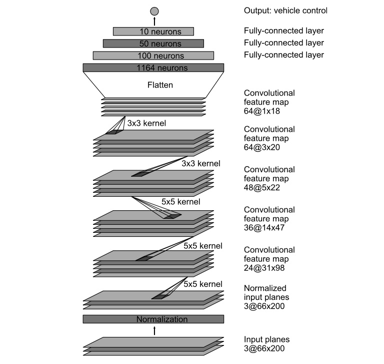 Model Architecture