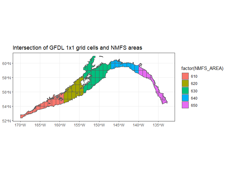 GFDL grid