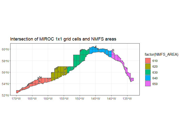 MIROC grid