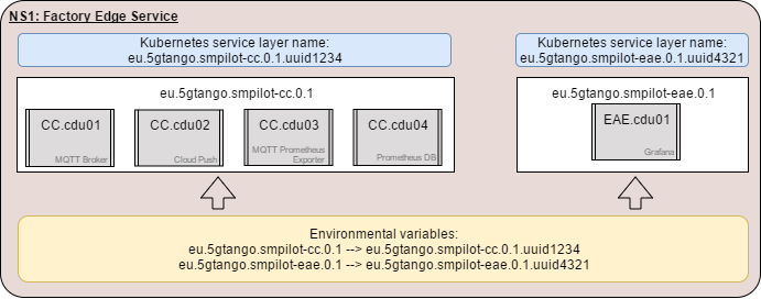 k8s-sp-integration