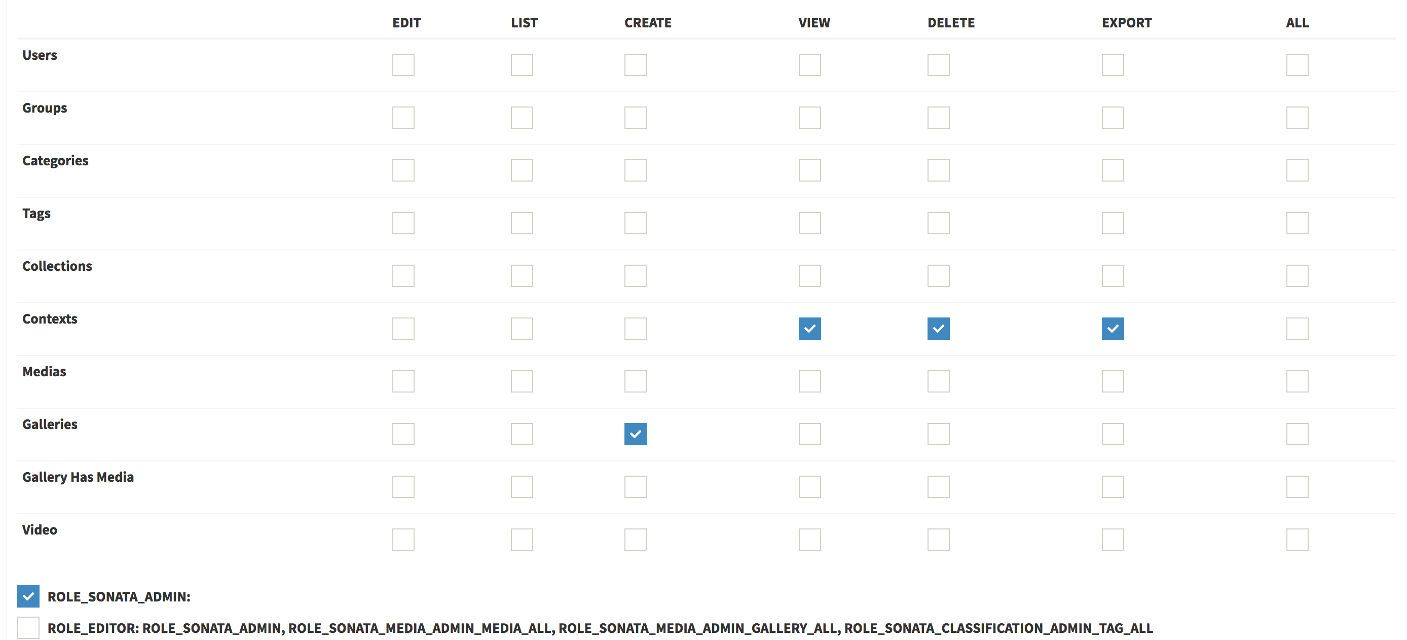 Roles Matrix