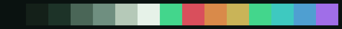 Palette
