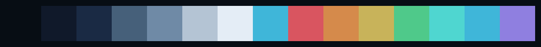 Palette