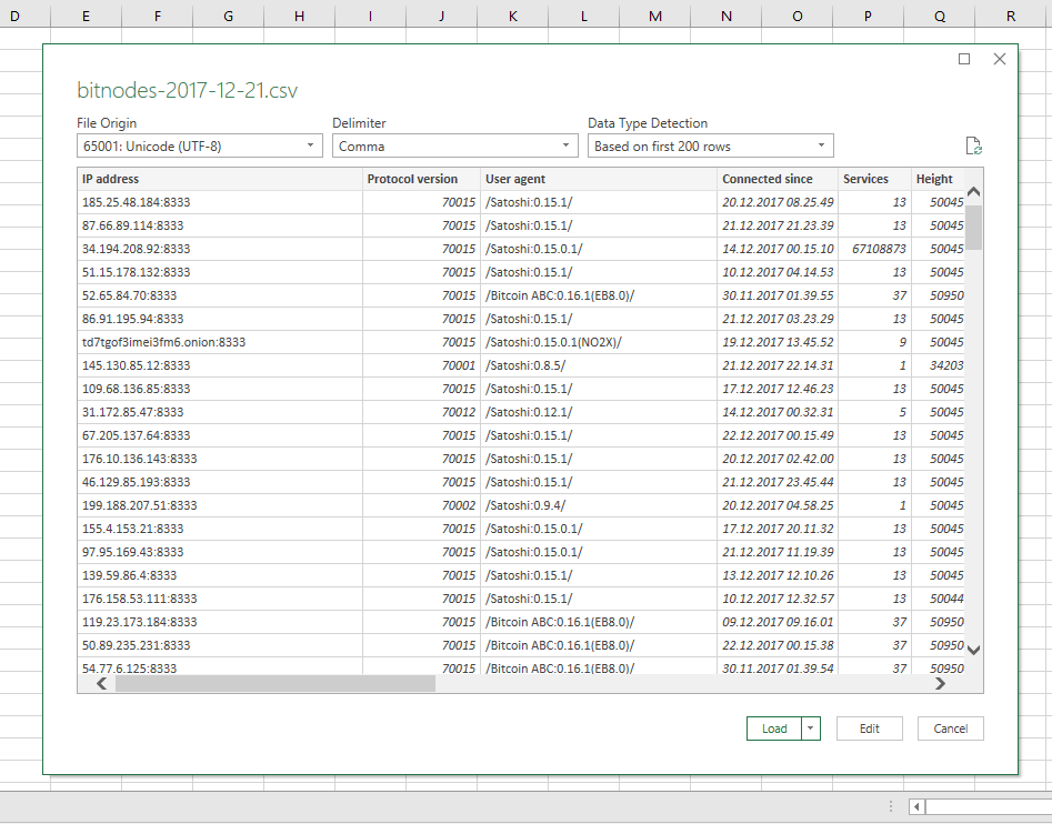 Pick UTF-8 as format and verify data being imported.