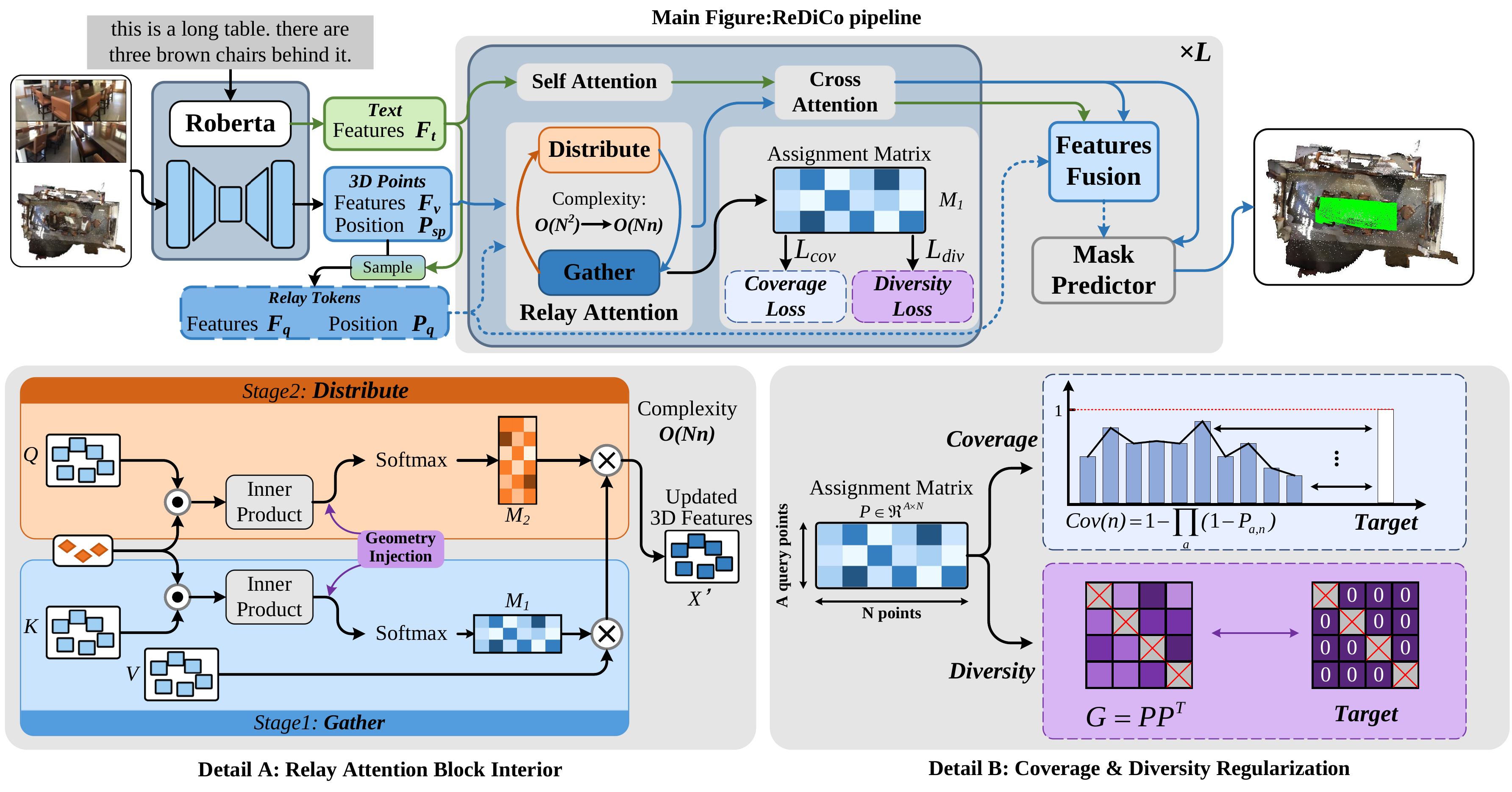 framework