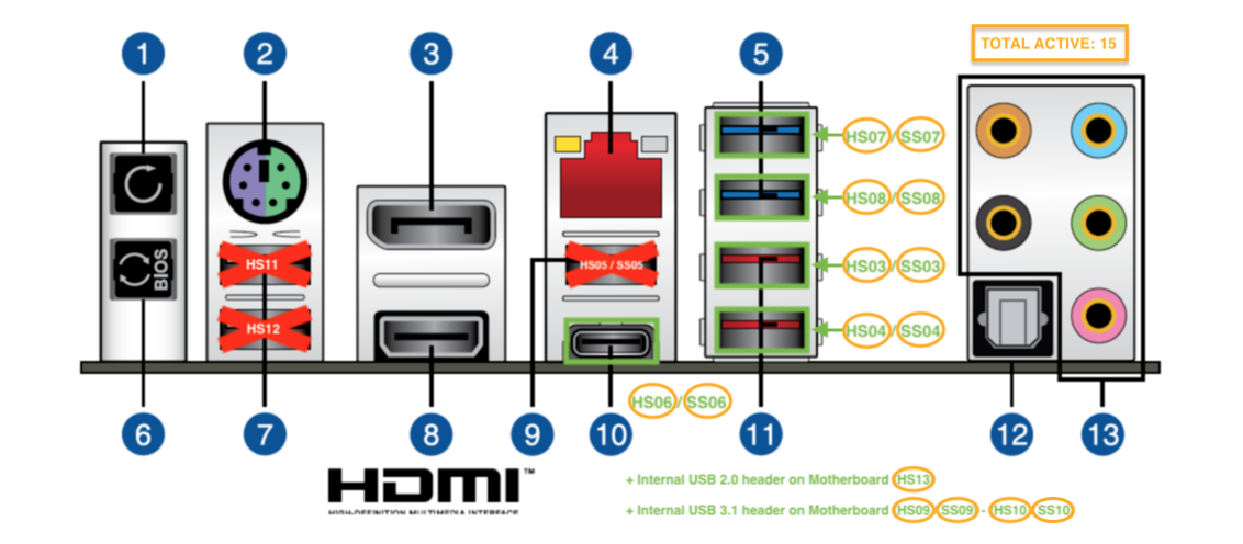 USB port mapping