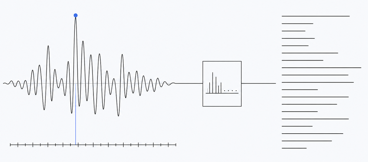 Song Finder — audio in, identified track out