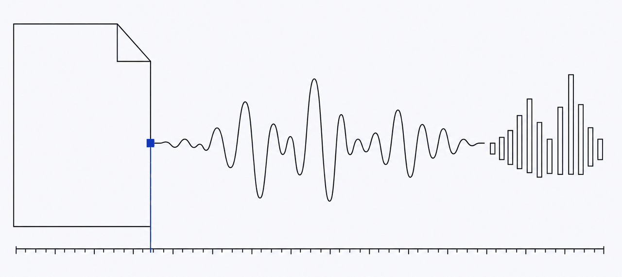 A file resolving into a waveform and then into frequency bands