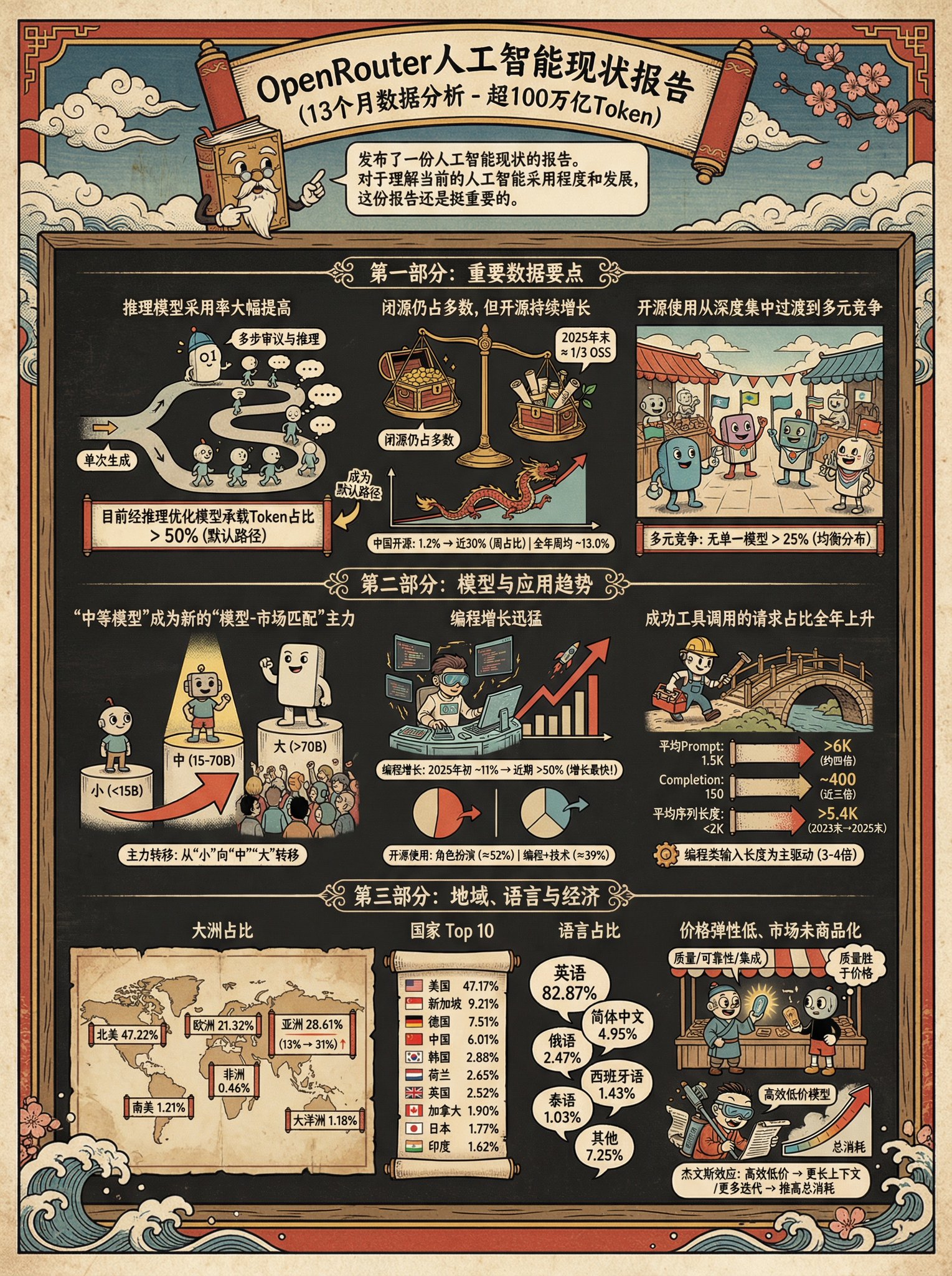 Infographic phong cách Ukiyo-e và Cuphead