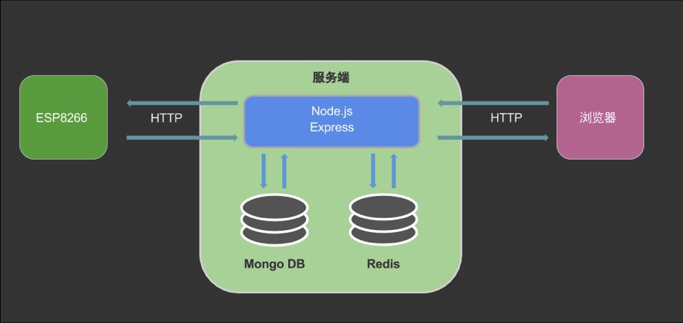 Image of system page