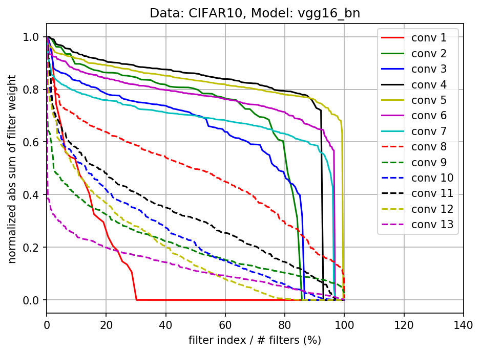 figure1