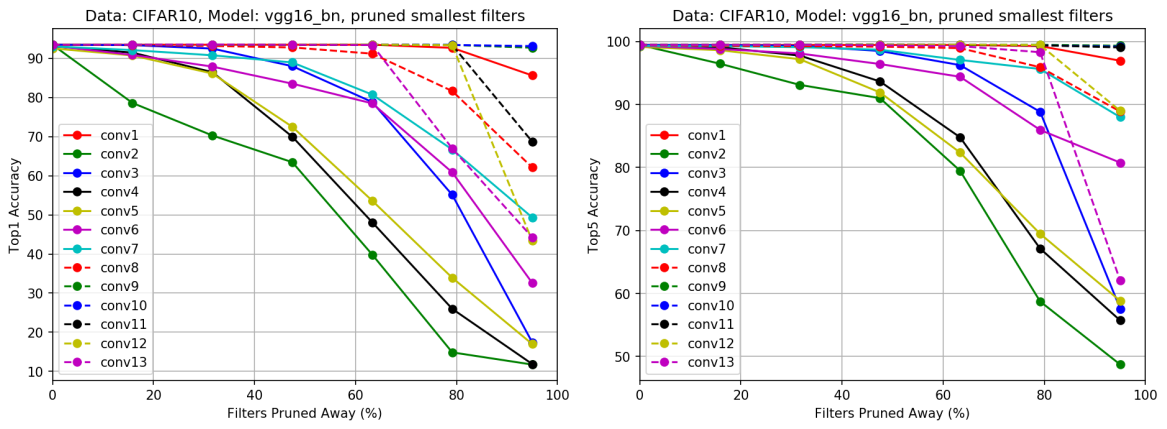 figure2