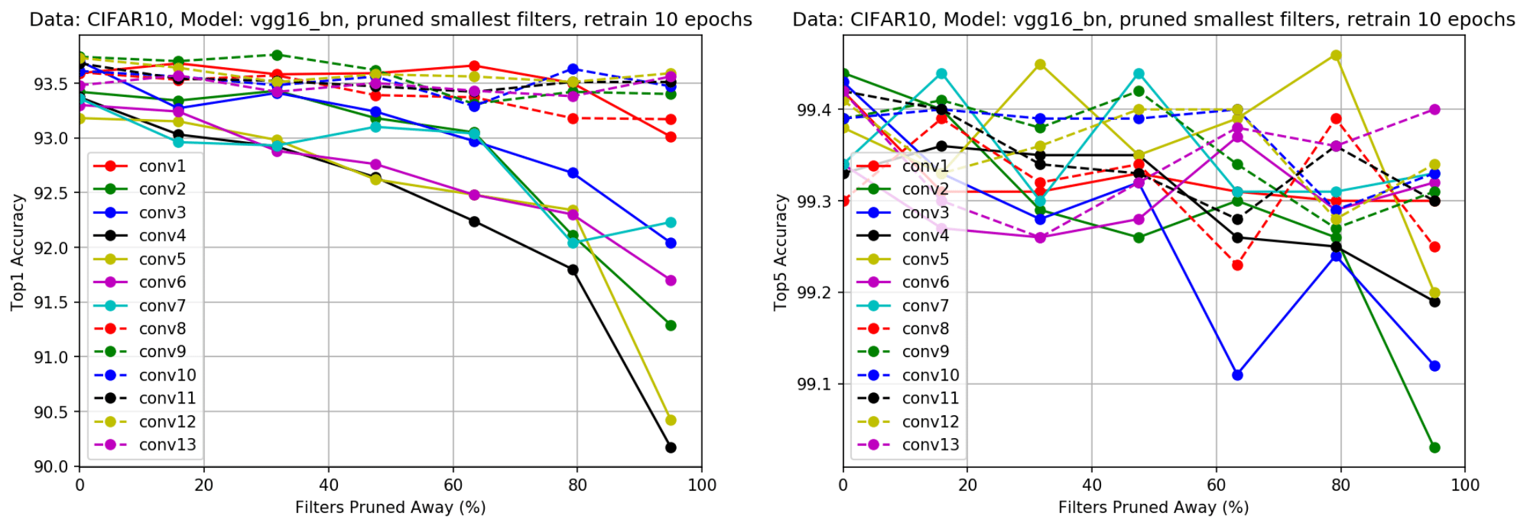 figure3