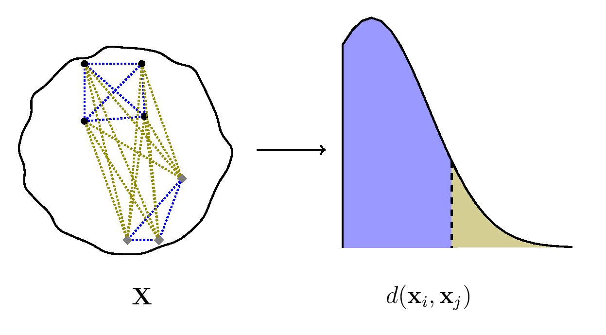 Exchangeability intuition