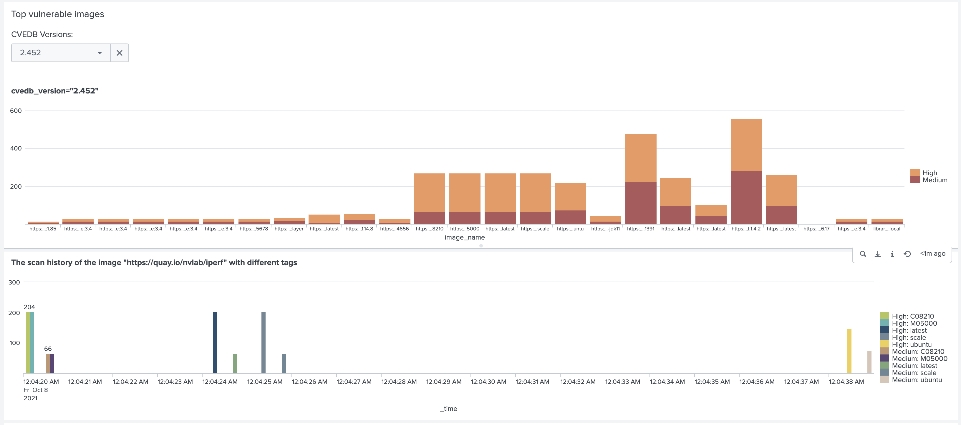 Image Vulnerabilities