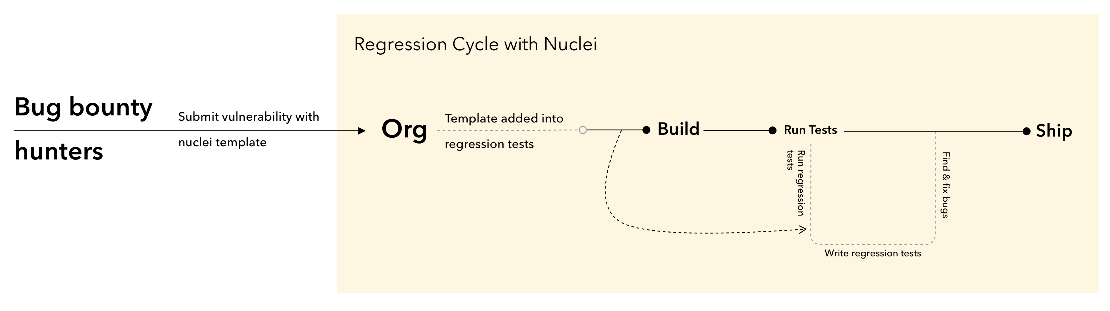 regression-cycle-with-nuclei