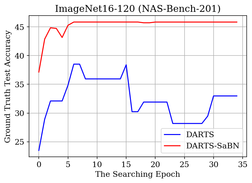 ImageNet