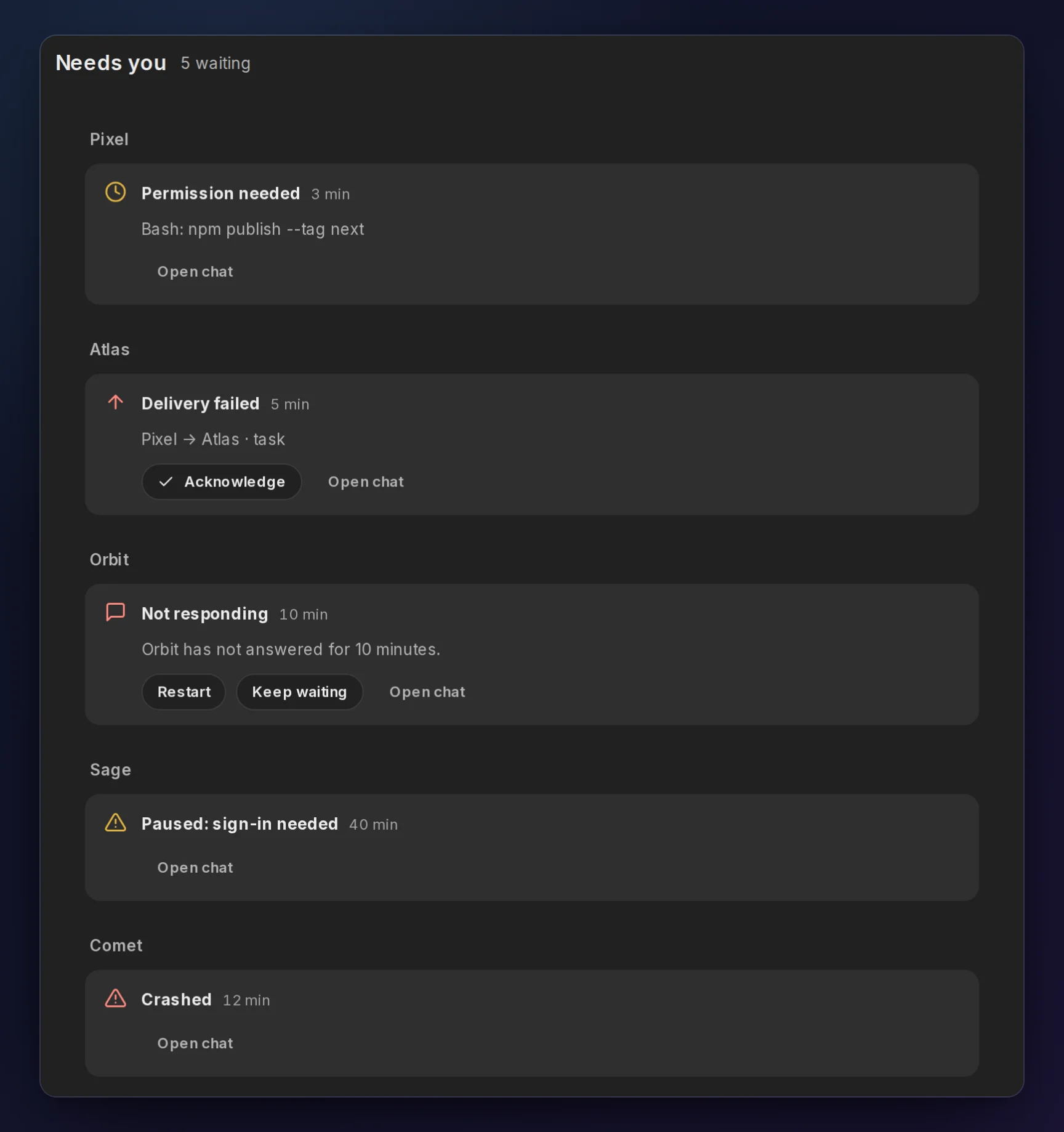 The Needs you page: a permission request, a failed delivery, an agent that is not responding with Restart and Keep waiting buttons, an agent paused until someone signs in, and a crashed agent. Made-up demo data.