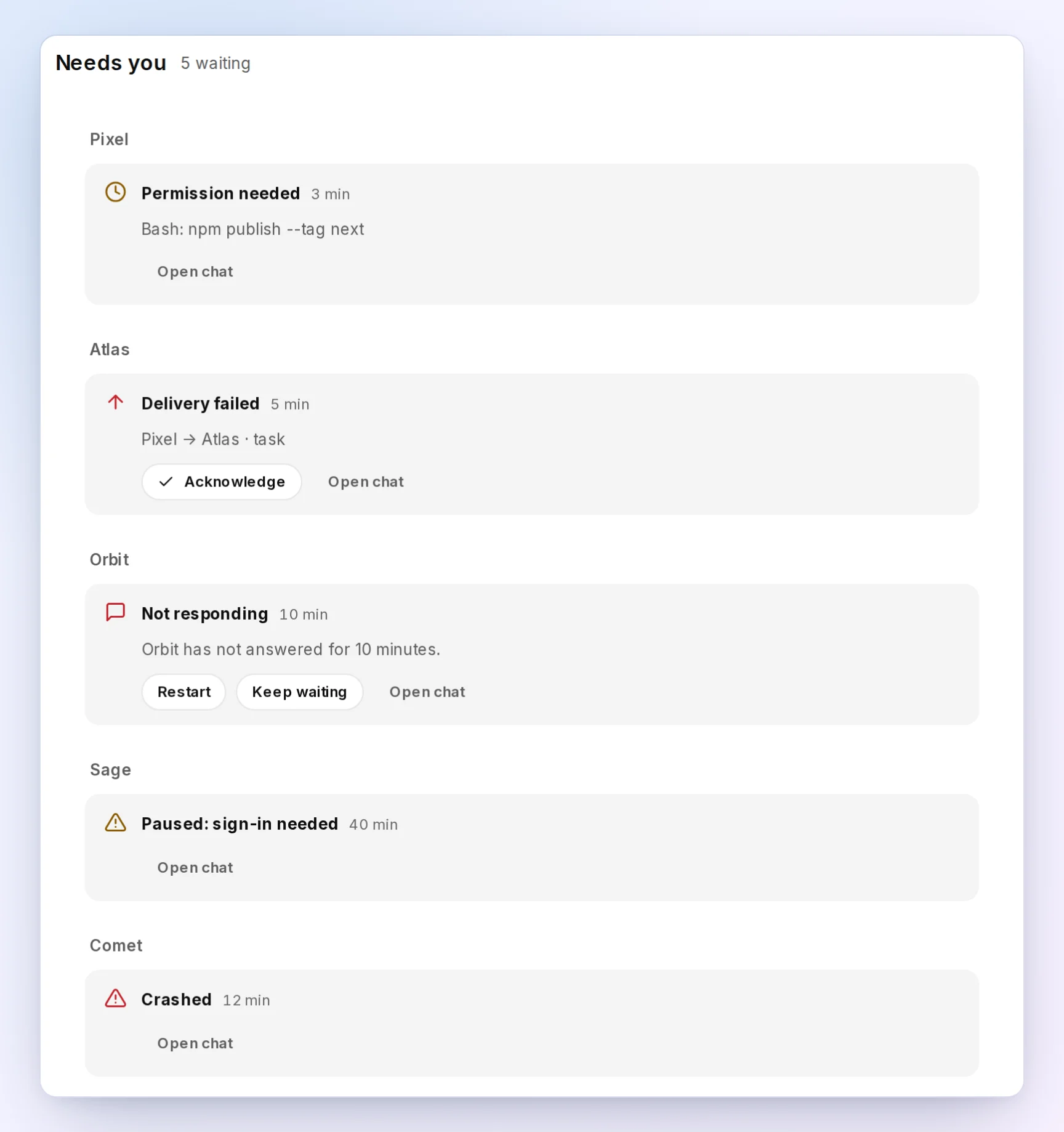 The Needs you page: a permission request, a failed delivery, an agent that is not responding with Restart and Keep waiting buttons, an agent paused until someone signs in, and a crashed agent. Made-up demo data.