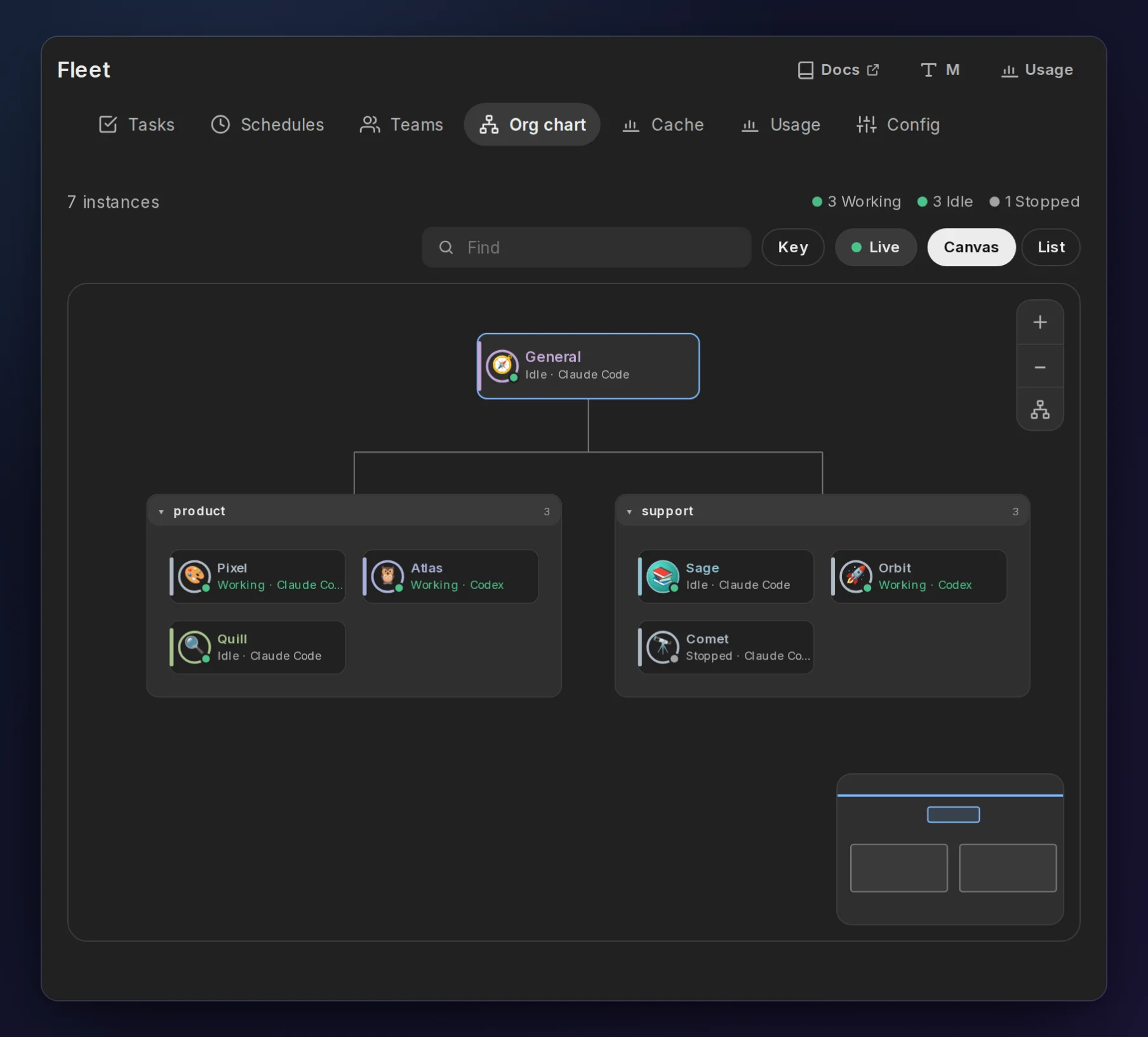 The org chart: the product team (Pixel, Atlas, Quill) and the support team (Sage, Orbit, Comet), each agent with its state. Made-up demo data.