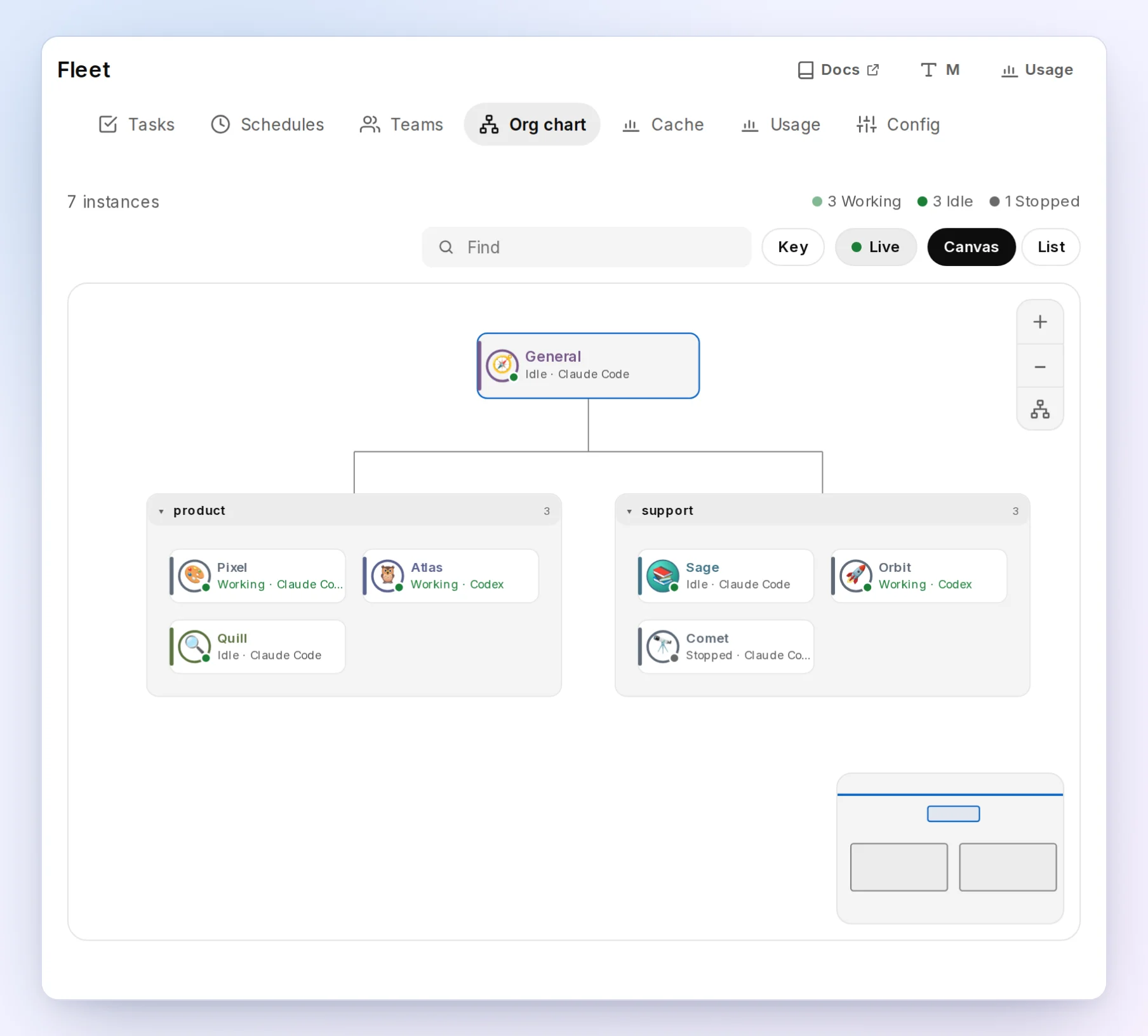 The org chart: the product team (Pixel, Atlas, Quill) and the support team (Sage, Orbit, Comet), each agent with its state. Made-up demo data.